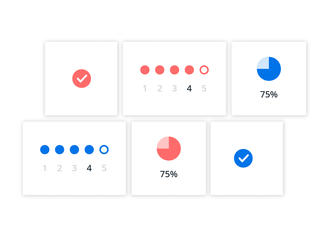 定制因素得分为4分(满分5分)和75%